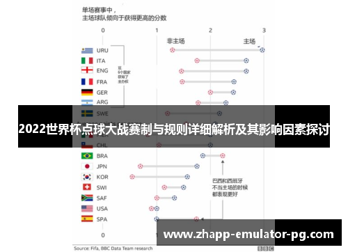2022世界杯点球大战赛制与规则详细解析及其影响因素探讨
