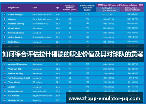 如何综合评估拉什福德的职业价值及其对球队的贡献