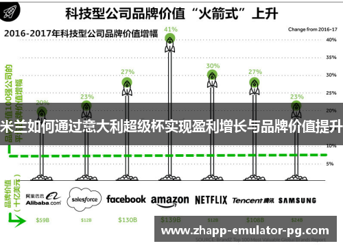 米兰如何通过意大利超级杯实现盈利增长与品牌价值提升