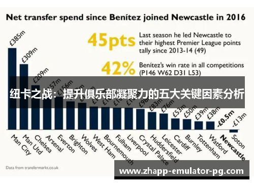 纽卡之战：提升俱乐部凝聚力的五大关键因素分析