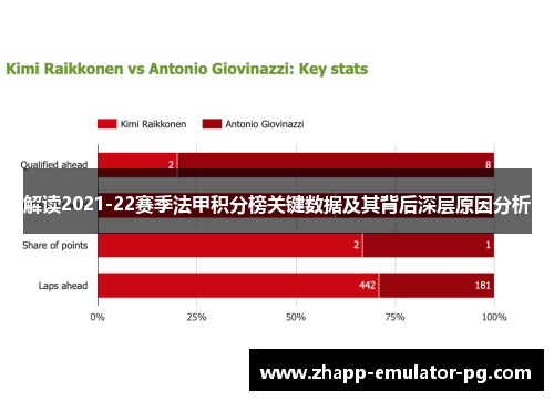 解读2021-22赛季法甲积分榜关键数据及其背后深层原因分析