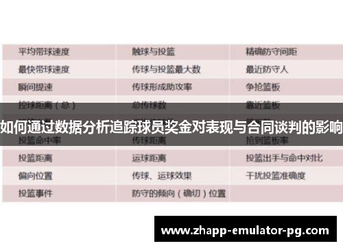 如何通过数据分析追踪球员奖金对表现与合同谈判的影响